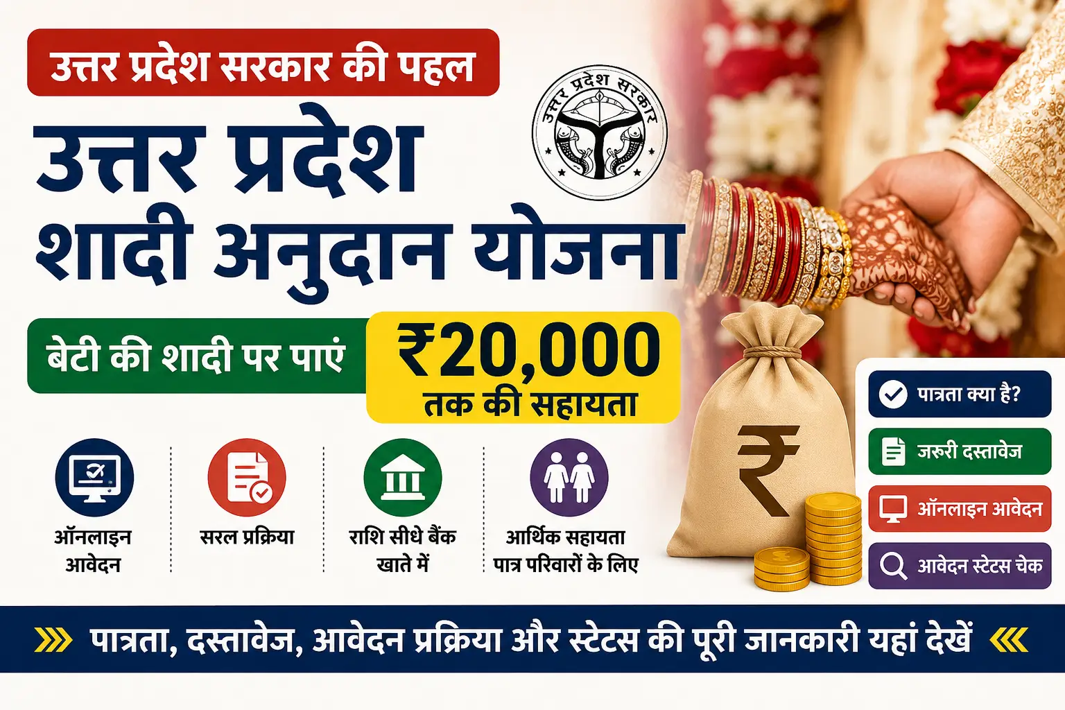उत्तर प्रदेश शादी अनुदान योजना 2026 ऑनलाइन आवेदन और आवेदन की स्थिति